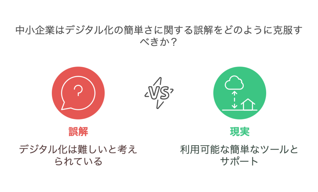 IT化の導入においての誤解と現実