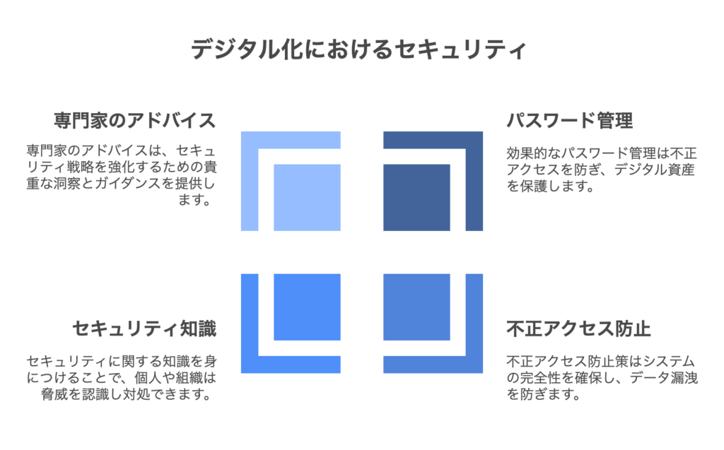 デジタル化におけるセキュリティ