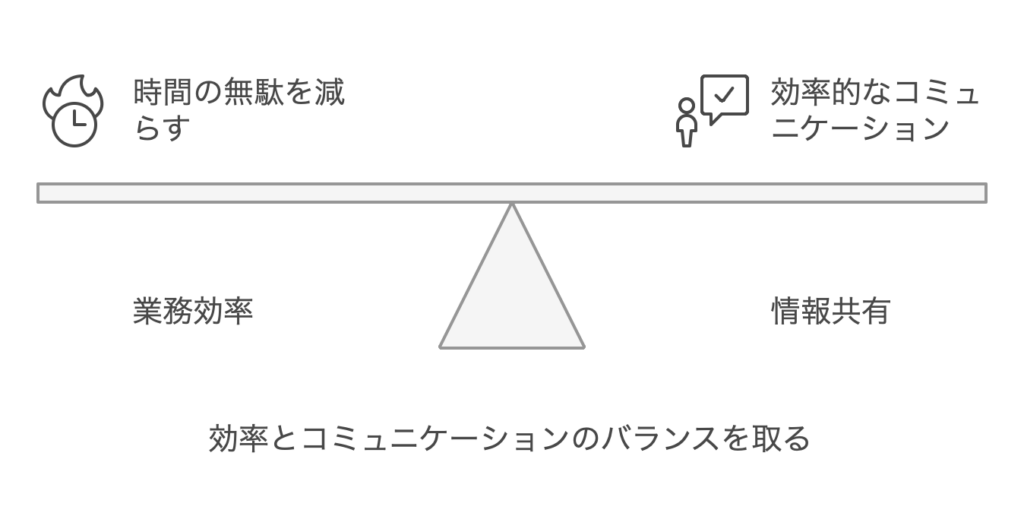 効率とコミュニケーションのバランス