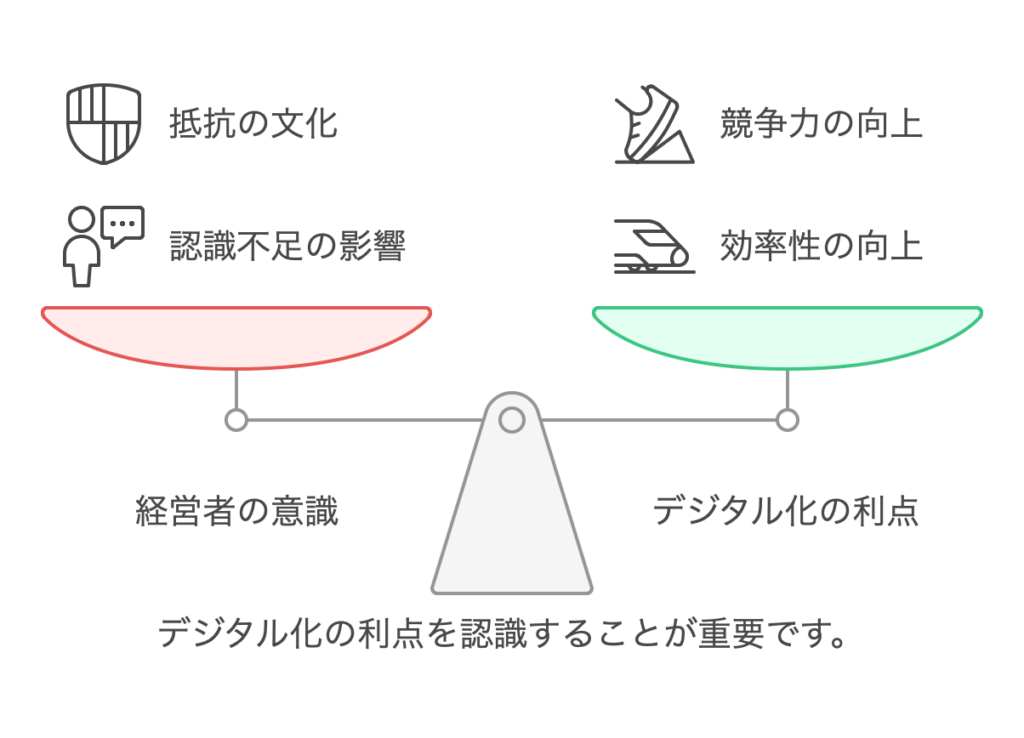 デジタル化の必要性の認識を天秤にかけている図